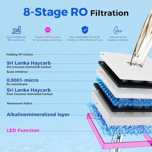 CT910 Countertop Reverse Osmosis Water Filter System with 2 Filters(1 Standard RO + 1 Remineralization pH+ RO) for Up to 4 Years of Life, 8-Stage Filtration, NSF/ANSI 372,42,58 - Bundle - Image 2
