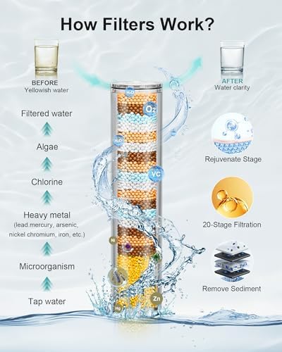 Black Filtered Shower Head Handheld, 5 Filters Hard Water Softener - Image 2