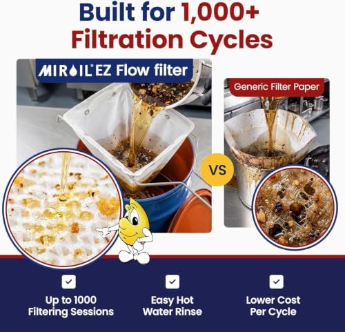 MirOil CONE2B Fryer Filter Bag & Frame Combo Set - Image 6