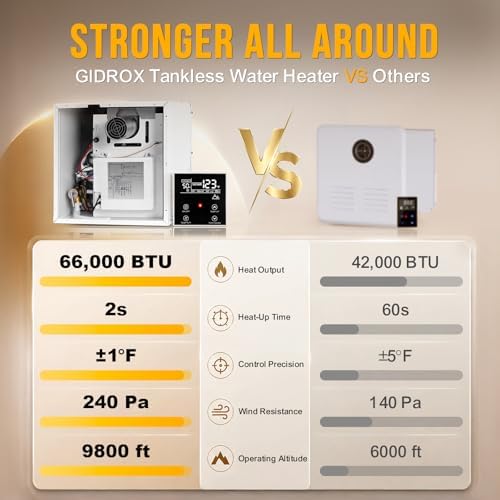 RV Tankless Water Heater 66,000 BTU, 3.9 GPM On-Demand Instant Hot Water, 12V DC, High Altitude Ready Up to 9,800ft, CSA Certified Energy Saving Heater for RVs and Campers - Image 2