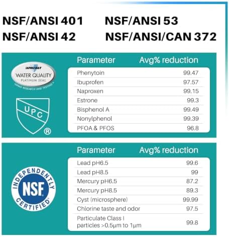 ICEPURE RWF0600A NSF401&53&42 Replacement for GE MWF, MWFP, MWFA, MWFAP, MWFINT, GWF, GWFA, HWF, HWFA, HDX FMG-1, Smartwater, WFC1201, GSE25GSHECSS, 3PACK - Image 2