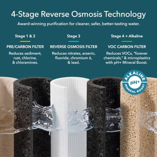 AquaTru Under Sink Alkaline Reverse Osmosis Water Filter | 4-Stage Water Purification System | Removes 84 Contaminants Like Chlorine, Chromium 6, Forever Chemicals, Microplastics | Chrome Faucet - Image 4