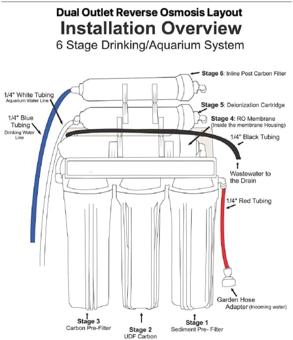 6 Stage Portable Dual Use Drinking and Aquarium Reef/Deionization | Reverse Osmosis Water Filter System RO/DI | 0 TDS | 150 GPD - Image 5