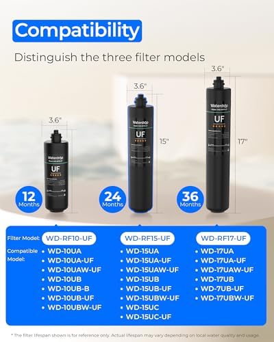 Waterdrop RF15-UF Water Filter Replacement for WD-15UA-UF/15UB-UF/15UC-UF - Image 2