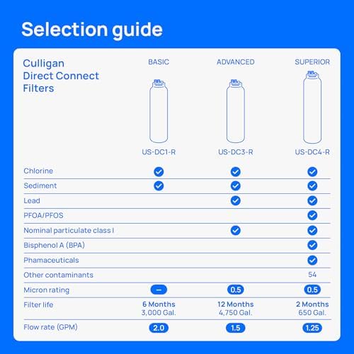 Culligan Under Sink Water Filter System - Direct Connect, Filter Included - Image 5