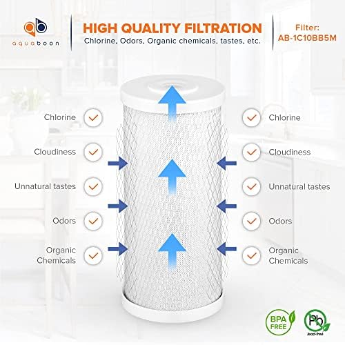 Aquaboon 5 Micron 10x4.5 Carbon Block Water Filters Whole House CTO Water Filter Replacement Cartridge Compatible with FXHTC, CB-BB-10, EP-BB, 2-Pack - Image 6