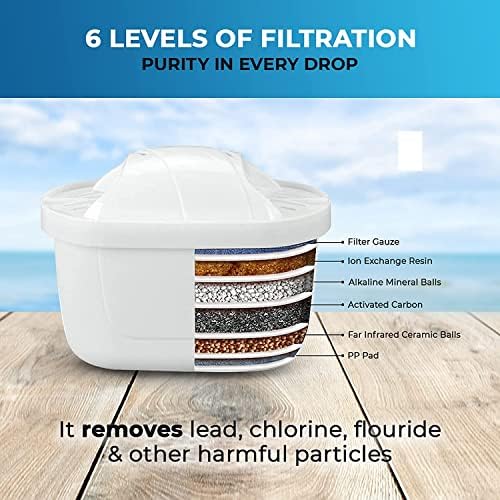 Pitcher of Life Alkaline Water Filter System + 119 Alkaline Beverages Recipe Book | pH 8.5-9.5 | Removes 99% Lead Chlorine | Adds Minerals | 2-Month Filters | NSF Certified - Image 3
