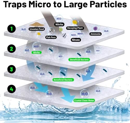 hygger 1'' Thick Aquarium Filter Floss 12"x 68" Poly Fiber Fish Tank Filter Media Water Polishing Filter Pad for Sump Canister Hang On Back Filter Cut to Size - Image 2