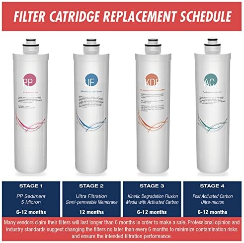 iSpring F7-CUA4 2 Years Filter Set for Ultra-Filtration Water System CU-A4 - Image 2