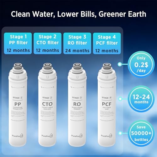 RO100ROPOT 4-Pack Water Filter Replacement Cartridge Set Compatible with Bluevua RO100ROPOT and RO100ROPOTUV Series Replacement Filter Cartridge, Pack of 4 Filters (1 PP, 1 CTO, 1 RO, 1 PCF) - Image 6