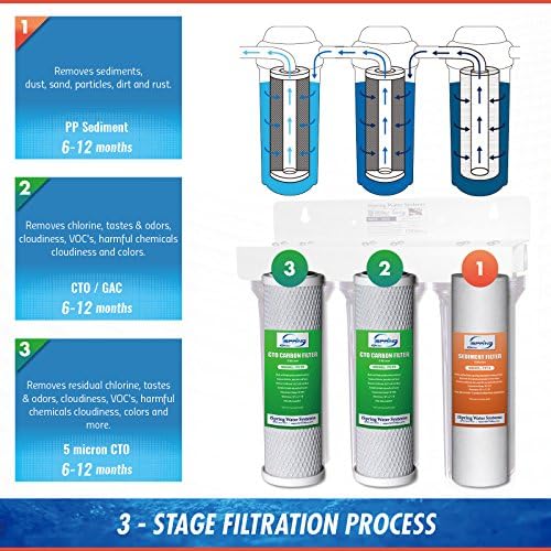 iSpring F3CTO Replacement Filter Set for RO & 3-Stage Water Filter Systems - Image 2