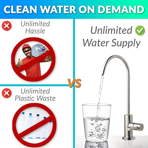 iSpring RCS5T Commercial Tankless Reverse Osmosis RO Water Filter System with 1.5:1 Pure to Drain Ratio, Pressure Gauge - Image 2