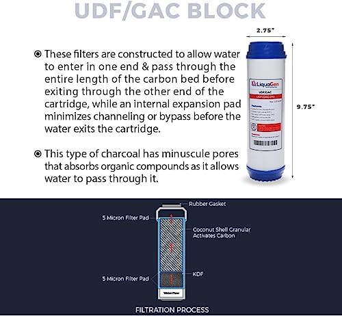 LiquaGen Filter Pack for 5 Stage Replacement Water Filter Set for Reverse Osmosis System's | Home Drinking Water Purifier Kit | Universal Standard Compatibility (75 GPD) - Image 3