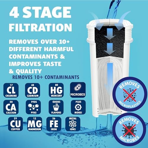 2 Ultrafiltration Water Filter, Filters Microbes PFAS Microplastics, & More - Image 4
