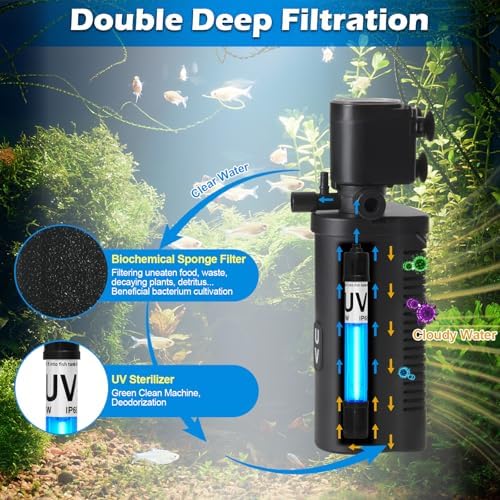 TARARIUM Small Aquarium Filter U-V for 10-45 Gallon Tank, 158GPH Fish Tank Filters for Betta Fish Tank Green Clean Machine, Internal Pump Filter for Turtle Tank Saltwater Freshwater Crystal Clear - Image 3