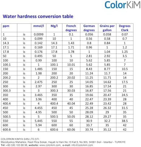 Total Water Hardness Test for Pool, Aquarium, and Drinking Water, and Improving Water Softener Efficiency, Hard Water Test Kit - Image 6