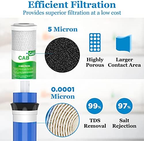 FX12P FX12M TFM-24 Water Filter Set Fit for GE GXRM10RBL GXRM10G RO System - Image 4