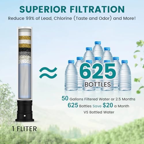 FEELSO Replacement Filters for Feelso Filtered Kitchen Faucet with Pull Down Sprayer (2 Pack), Reduces PFAS, PFOA/PFOS, Lead, Chlorine, Bad Taste & Odor, NSF/ANSI 42 Certified, 50 Gallons - Image 3