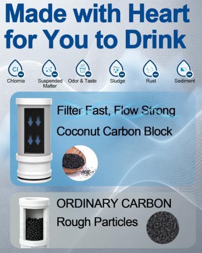 Ontulor Faucet Mount Replacement Filter, 2 Pack - Image 6