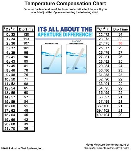 Industrial Test Systems 481146 Sensafe Iron (Ida's) Water Test Strips 30 Pack - Image 6