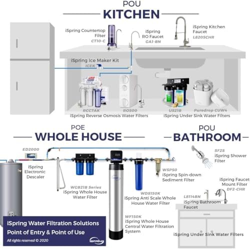 iSpring UVF55FS Whole House UV Water Filter, 1" MNPT Inlet/Outlet, 12 GPM - Image 5