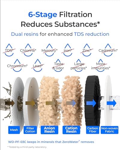 Waterdrop WFD-03L Water Filter Dispenser, TDS Reduction, 35-Cup, White - Image 4
