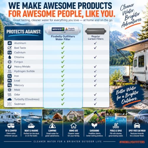 Firebelly Outfitters RV Water Filters 2 Pack, Camper Inline Water Filter - Image 4