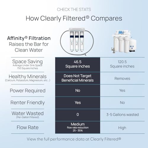 Clearly Filtered 3 Stage Under Sink Water Filter System for Home - Image 5