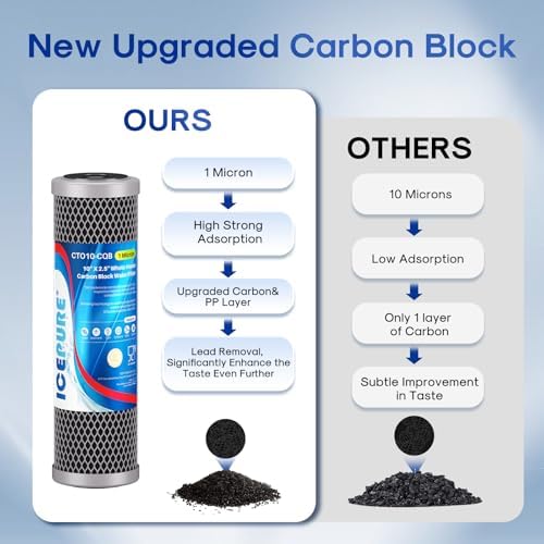 ICEPURE 1 Micron 2.5"x10" Whole House Water Filter, Targeted Heavy‑Metal & Lead Removal Replacement Filter, 4PACK - Image 5
