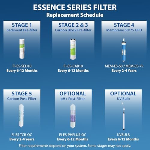 APEC Water FILTER-SET-ES Replacement Reverse Osmosis Pre-Filter Set - Image 5