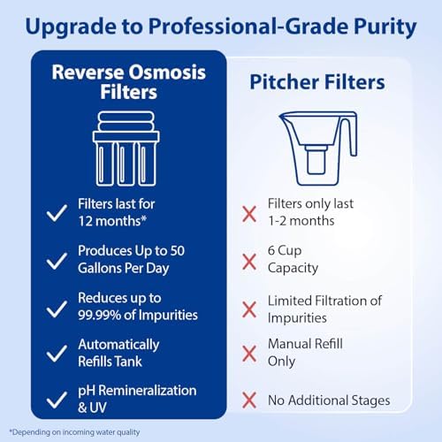 APEC Water WQA Certified 7-Stage Reverse Osmosis Drinking Water Filter System with Alkaline Mineral pH+ Remineralization and UV Water Filter, Ultra Safe Removes 1K+ Impurities, Brushed Nickel, 75 GPD - Image 5
