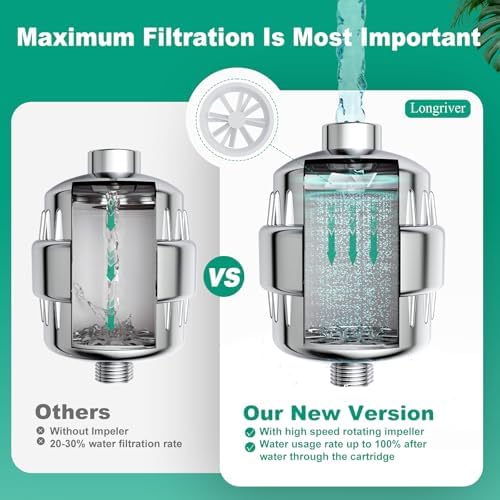 Longriver R7 Shower Filter with 2 Replacement Cartridges - Image 6