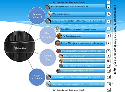NearMoon High Output 15 Stage Shower Filter - Filtered Shower head softener for Hard Water，Reduces Dry Itchy Skin, Dandruff and Improves the Condition of Your Skin, Hair (Matte Black) - Image 2