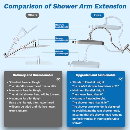 Hibbent 5-spray Dual Filtered White Rain Shower Head, 10 Spray Handheld - Image 6