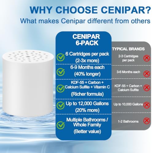 6 Pack 20 Stage Shower Filter Replacement by Cenipar Shower Cartridge Filter, Shower Head Filter Refill with Vitamin C Shower Head Replacement Filter for Hard Water - Image 4