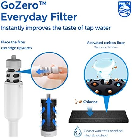 PHILIPS Activated Carbon Water Bottle Filter Replacement AWP285/37, Water Filter for Philips Water Bottle AWP2771 / AWP2772 / AWP2731 / AWP2732 Series, 3 Filters Lasts 6 Months or 120 Gallons,BPA-Free - Image 2