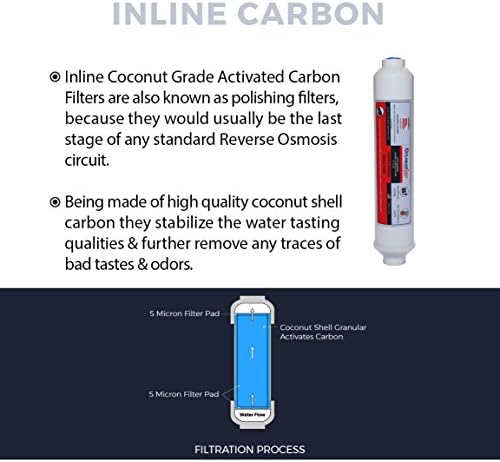 LiquaGen - 5 Stage Reverse Osmosis Replacement Filter Kit w/ 75 GPD Membrane (3 year supply) - Image 6
