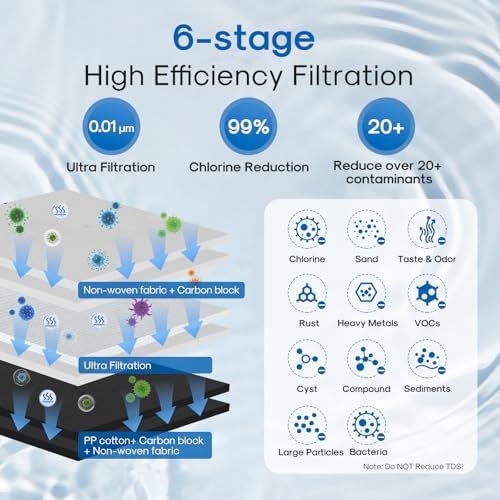 ICEPURE USWFS3UF Ultra Filtration Water Filter Replacement for USWFS3 Under Sink Water Filter System 1PACK - Image 2