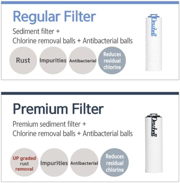 Dewbell Washing Machine Filter Water Purification Filter Removes Rust and Harmful Substances - For Washing Machine - Image 5
