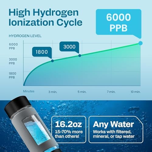 Hydrogen Water Bottle | 16.2 oz (480 ml) Hydrogen Water Generator | 6000 PPB Hydrogenator Machine | SPE/PEM Ionizer Generator (Black) - Image 4
