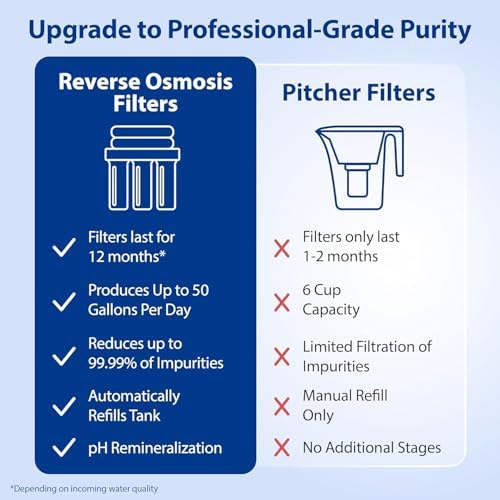 APEC Water Reverse Osmosis Water Filter System, WQA Certified, 6-Stage with Alkaline Mineral pH+ and Extra High Capacity Pre-Filter Set Stage 1-3, Ultra Safe Essence Series, 75 GPD - Image 5