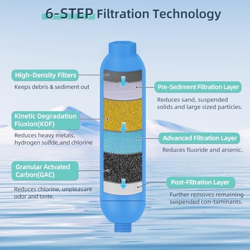2PK NSF Certified Inline RV Drinking Water Filter & Flexible Hose Protector - Image 3