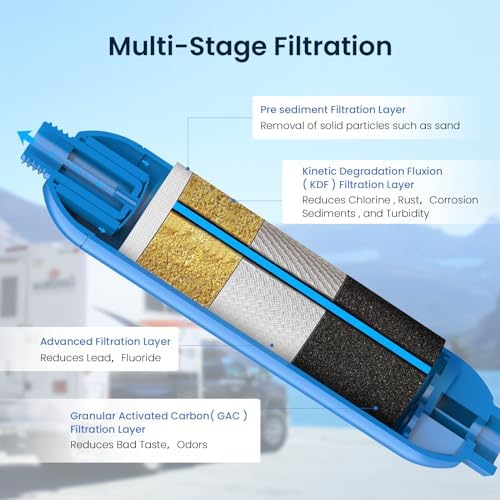 GLACIER FRESH RV/Marine Water Filter with 2 Flexible Hose Protectors 4 Pack - Image 3