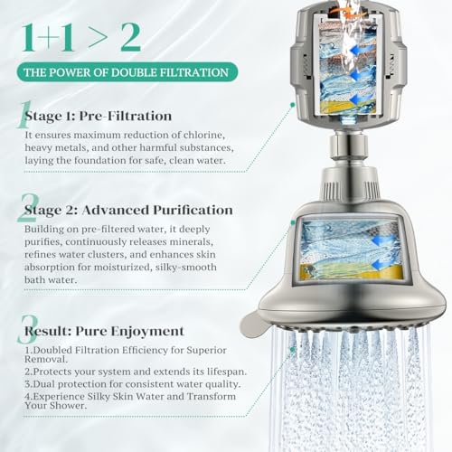 Cobbe Luxury Filtered Shower Head, 7 Spary with 16+20 Stages Filtration - Image 3