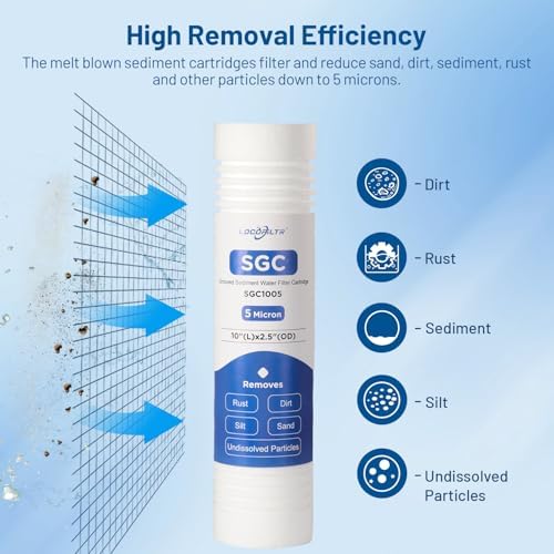 5 Micron 10" x 2.5" PP Grooved Sediment Water Filter Cartridge, 2 Pack - Image 5