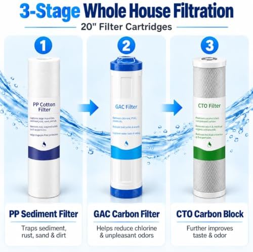 Whole House Water Filter System, 3-Stage with 20" PP GAC CTO Filters, 1" Ports, 3 Pressure Gauges, Clear Housing, Metal Stand, Cleaning Brush & Wrench, Reduces Sediment, Chlorine & Odor - Image 2