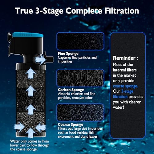 AquaMiracle Water Flow Adjustable 3-Stage Aquarium Filter with Aeration - Image 3