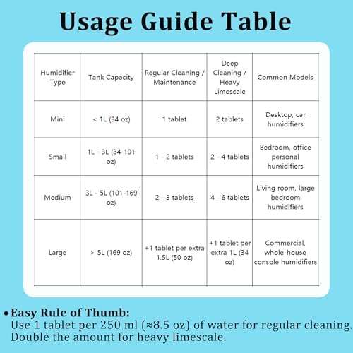Humidifier Cleaner Tablets for Humidifiers & Diffusers (40-Pack) - Image 7