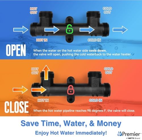 Watts Premier Replacement Sensor Valve for 500800 500805 Recirc Pump - Image 2