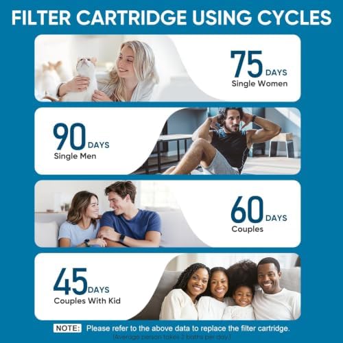 Shower Filter Compatible with Cobbe Shower Head Filter Replacement - Image 7